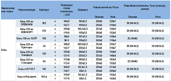 характеристики тейковской бязи характеристики тейковской бязи